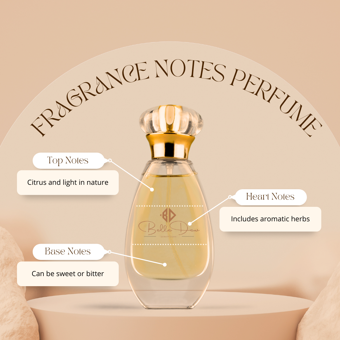 Belledew_Fragrance-Notes-Perfume